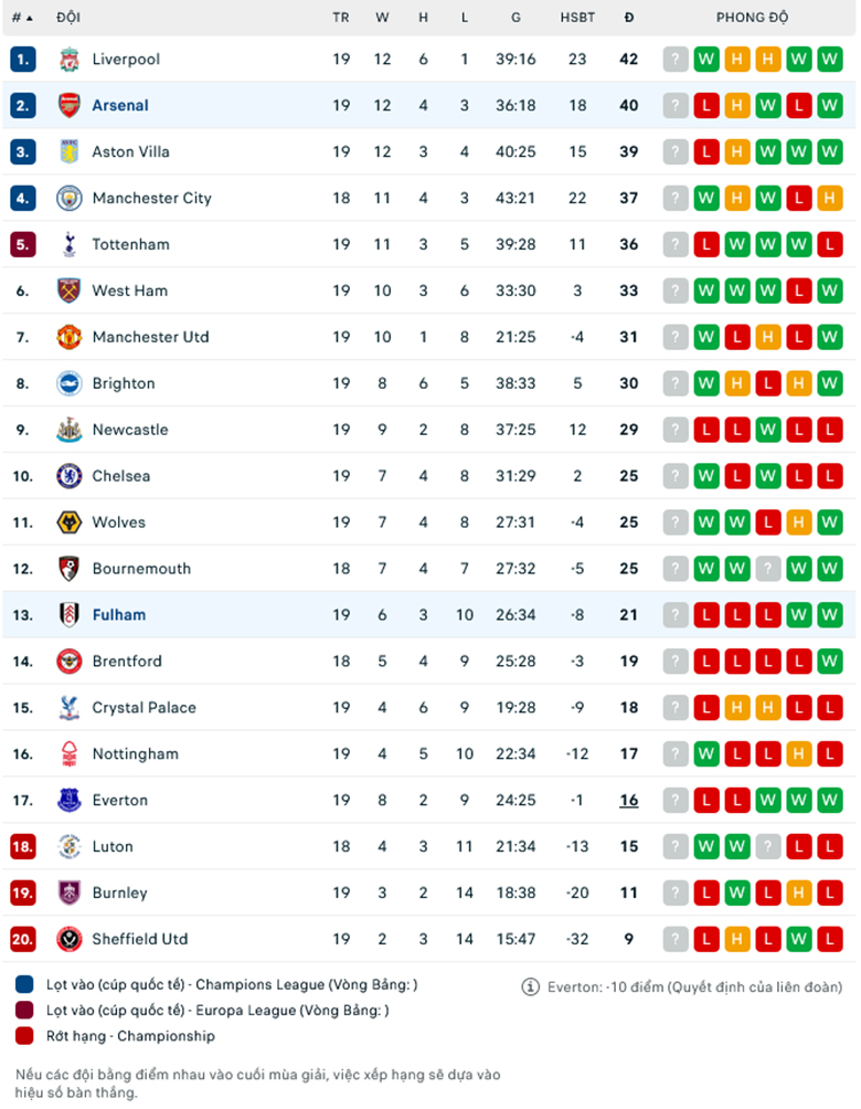 Nhận định Fulham vs Arsenal, 21h00 ngày 31/12: Con mồi quen thuộc - Ảnh 1