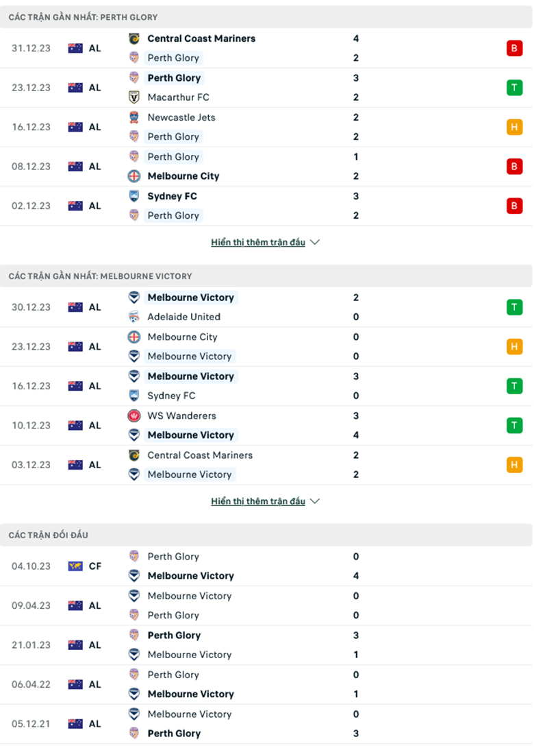 Nhận định Brisbane Roar vs Sydney FC, 15h45 ngày 6/1: Duyên đối đầu - Ảnh 2