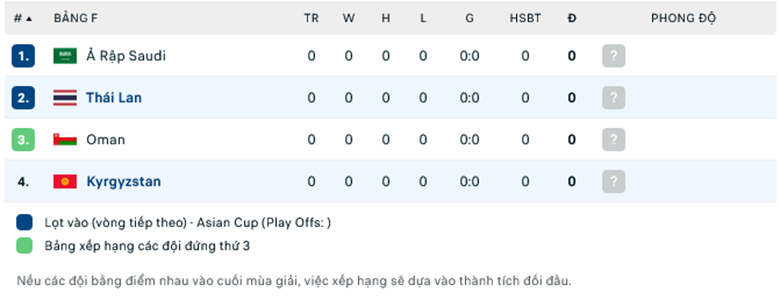 Nhận định Thái Lan vs Kyrgyzstan, 21h30 ngày 16/1: Tin ở voi chiến - Ảnh 1