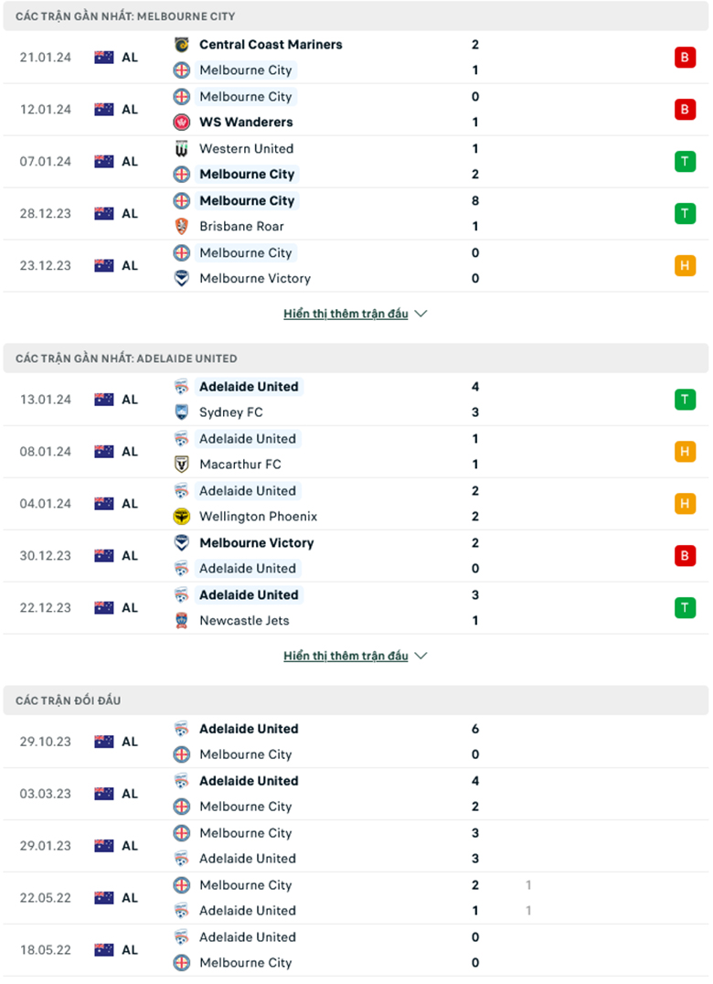 Nhận định Melbourne City vs Adelaide United, 15h45 ngày 25/1: Tiếp tục sa lầy - Ảnh 2