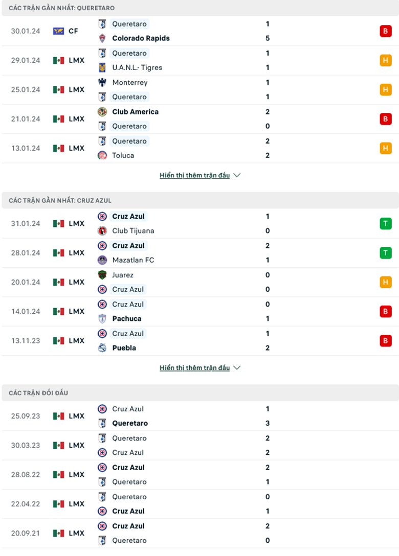 Nhận định Queretaro FC vs Cruz Azul, 8h00 ngày 3/2: Vẫn chưa thể thắng - Ảnh 2