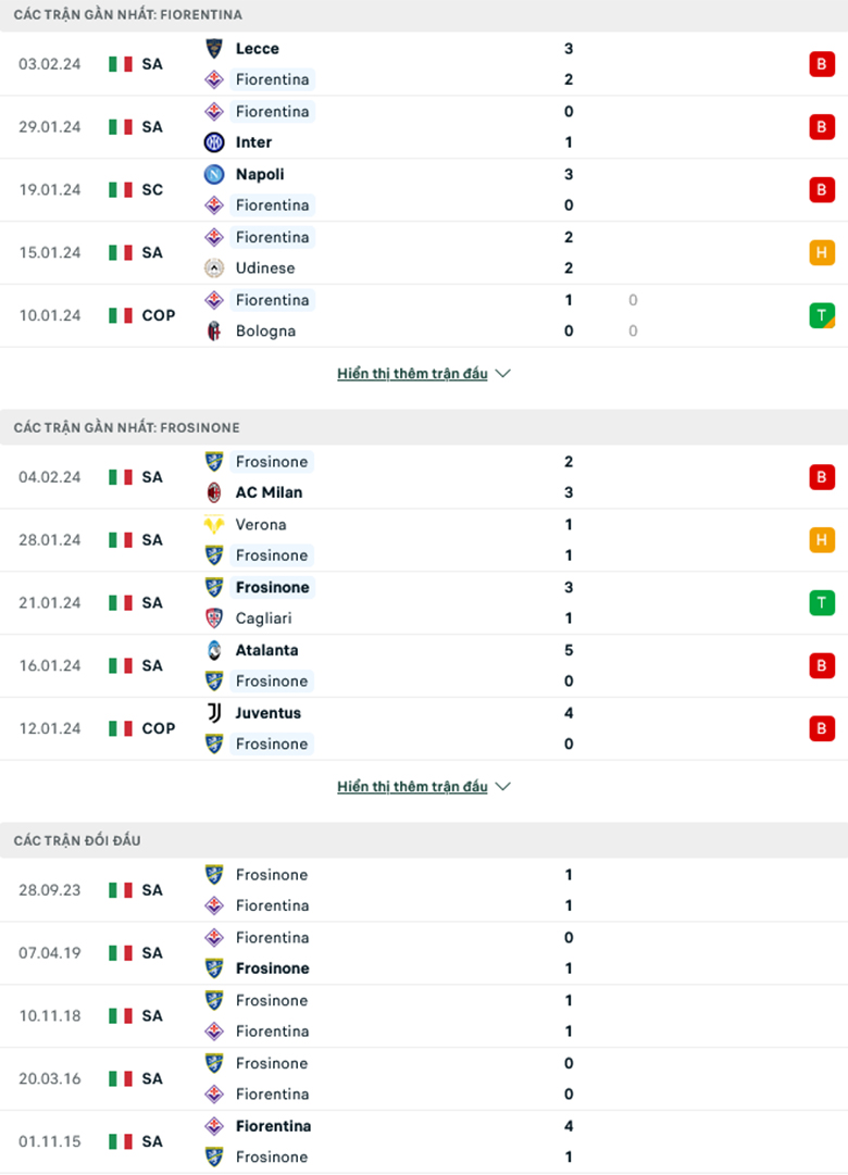 Nhận định Fiorentina vs Frosinone, 18h30 ngày 11/2: Chủ nhà khó thắng - Ảnh 2