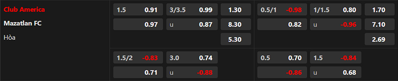 Nhận định Club America vs Mazatlan FC, 10h05 ngày 22/2: Chủ nhà trút giận - Ảnh 3