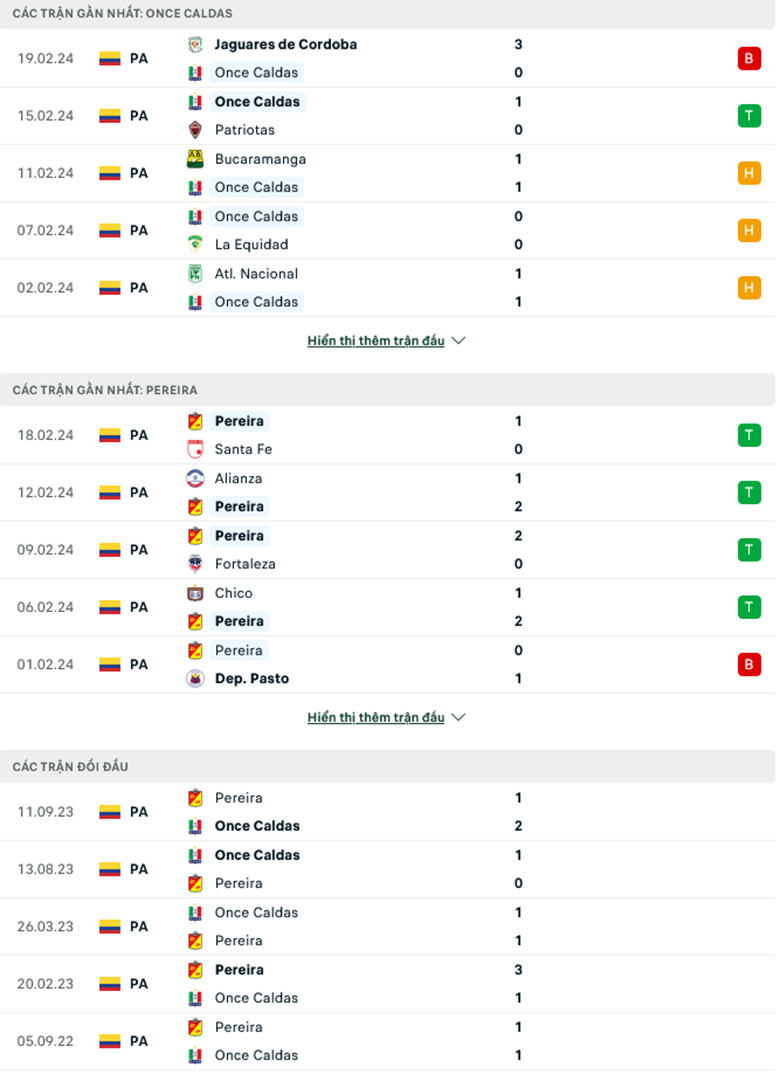 Nhận định Once Caldas vs Deportivo Pereira, 8h20 ngày 23/2: Tiếp đà thăng hoa - Ảnh 2