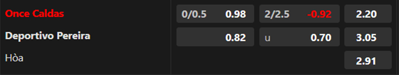 Nhận định Once Caldas vs Deportivo Pereira, 8h20 ngày 23/2: Tiếp đà thăng hoa - Ảnh 3