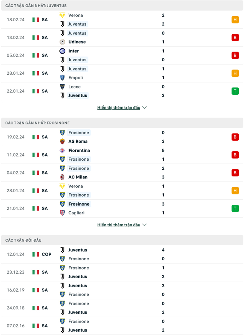 Nhận định Juventus vs Frosinone, 18h30 ngày 25/2: Tin ở Lão Bà - Ảnh 2