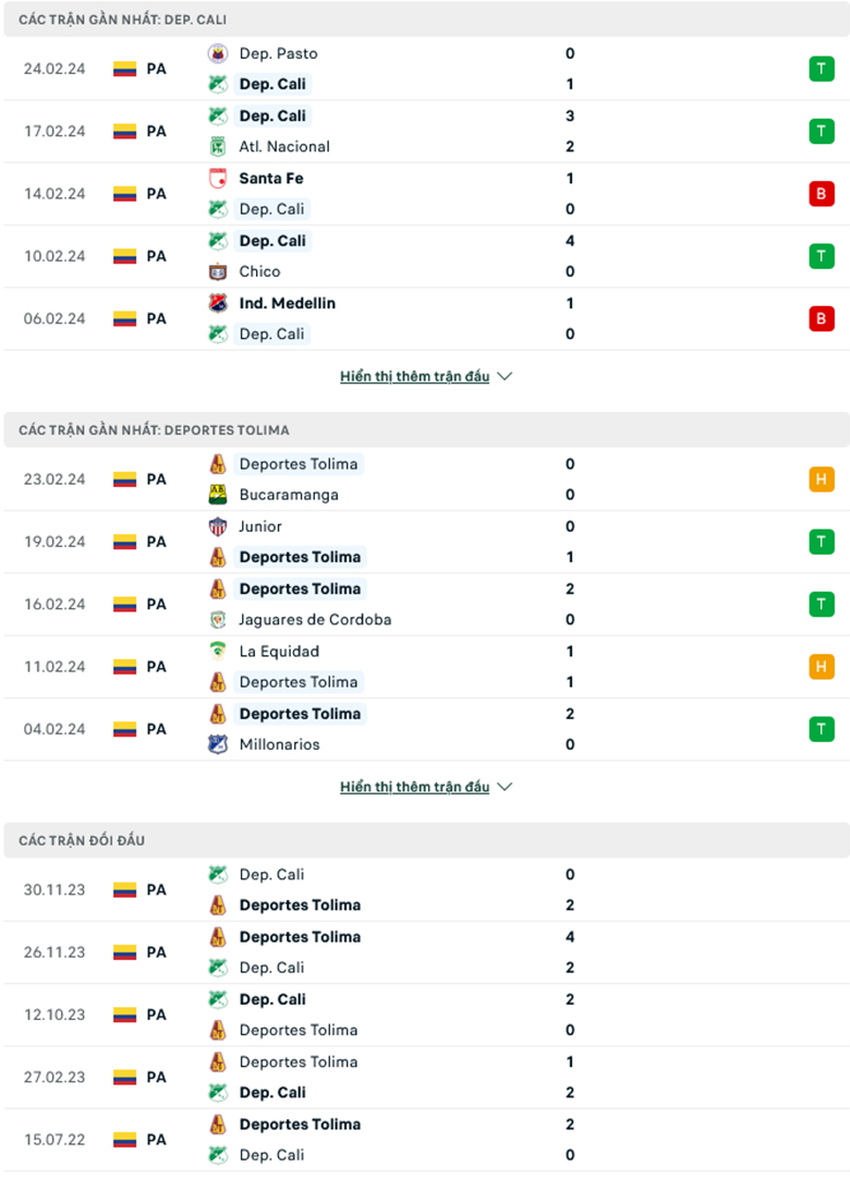 Nhận định Deportivo Cali vs Deportes Tolima, 8h20 ngày 26/2: Cái duyên đối đầu - Ảnh 2