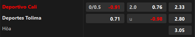 Nhận định Deportivo Cali vs Deportes Tolima, 8h20 ngày 26/2: Cái duyên đối đầu - Ảnh 3