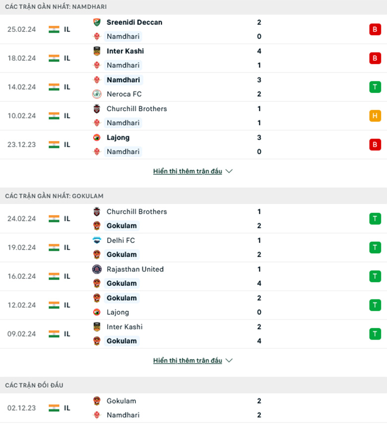 Nhận định Namdhari FC vs Gokulam Kerala, 15h00 ngày 29/2: Không có cửa bật - Ảnh 2