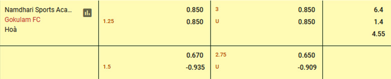 Nhận định Namdhari FC vs Gokulam Kerala, 15h00 ngày 29/2: Không có cửa bật - Ảnh 3