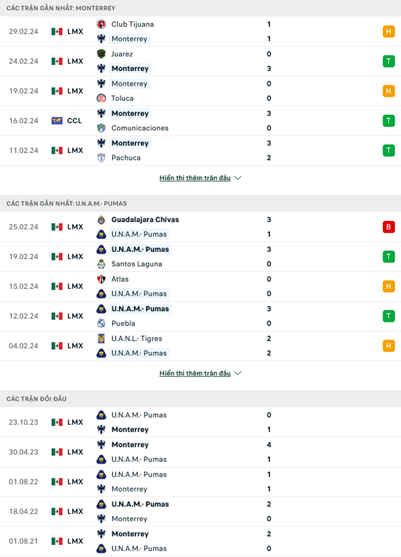 Nhận định Monterrey vs Pumas UNAM, 8h00 ngày 4/3: Sức mạnh vượt trội - Ảnh 2