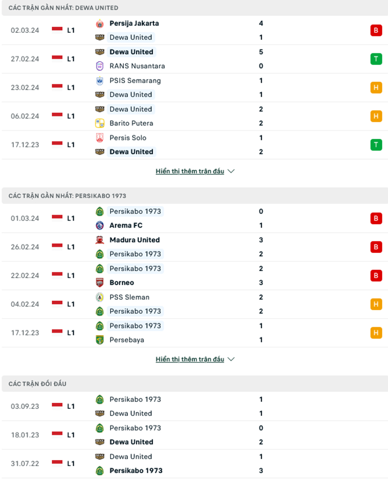 Nhận định Dewa United vs Persikabo, 9h00 ngày 7/3: Mồi ngon khó bỏ - Ảnh 2
