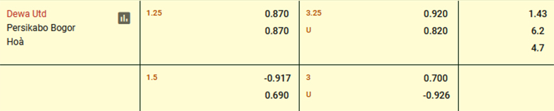 Nhận định Dewa United vs Persikabo, 9h00 ngày 7/3: Mồi ngon khó bỏ - Ảnh 3