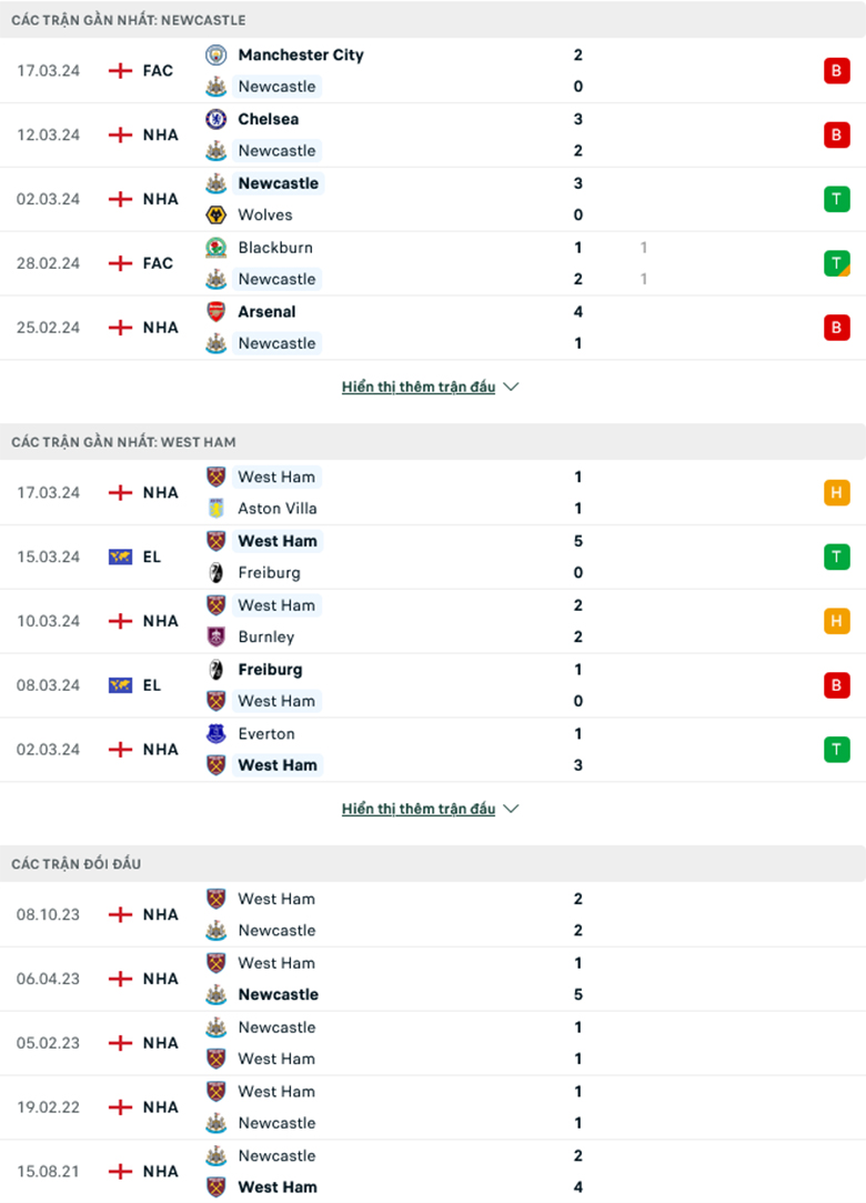 Nhận định Newcastle vs West Ham, 19h30 ngày 30/3: Chích chòe gặp khó - Ảnh 2