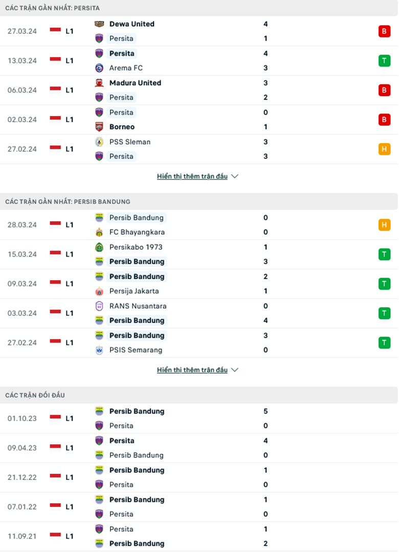 Nhận định Persita Tangerang vs Persib Bandung, 15h00 ngày 15/4: Bất lợi đủ đường - Ảnh 2