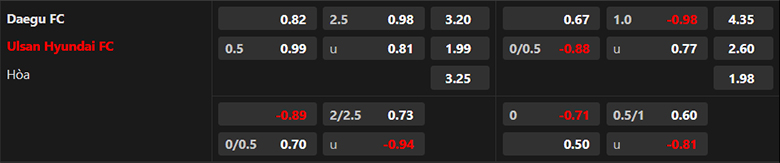 Nhận định Daegu FC vs Ulsan, 17h00 ngày 1/5: Con mồi quen thuộc - Ảnh 3