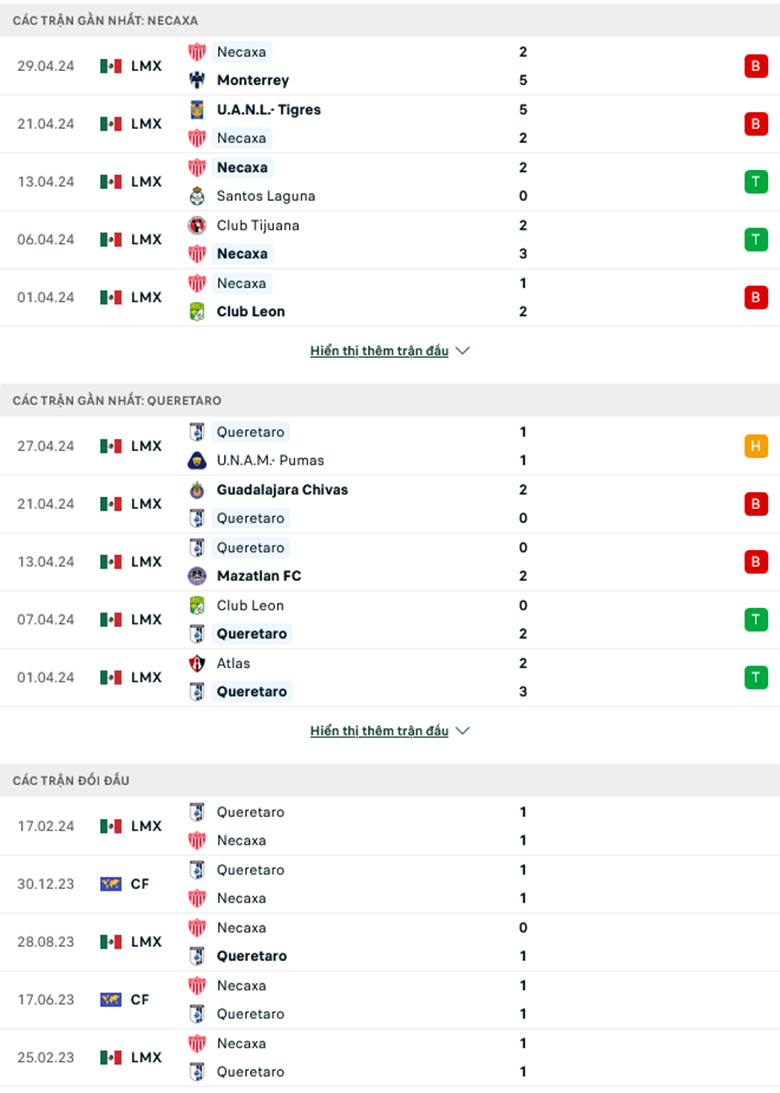 Nhận định Necaxa vs Queretaro, 8h00 ngày 3/5: Khách lấn chủ - Ảnh 1