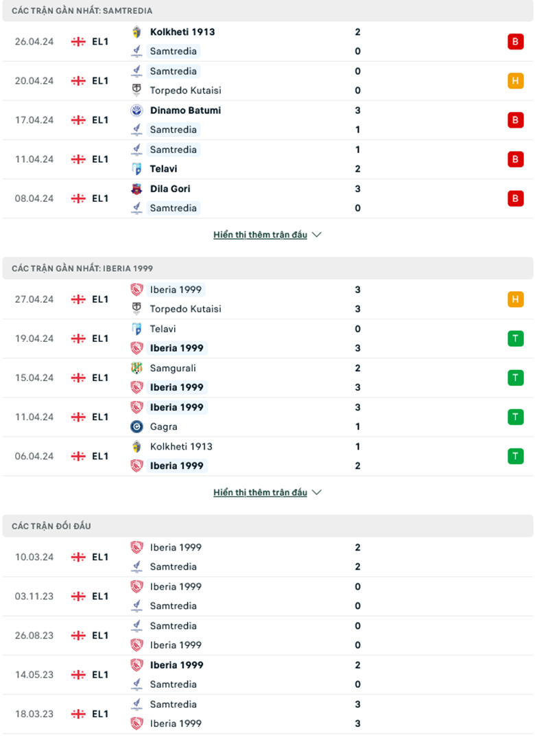 Nhận định Samtredia vs Iberia Tbilisi, 18h00 ngày 2/5: Đạp đáy giữ đỉnh - Ảnh 2