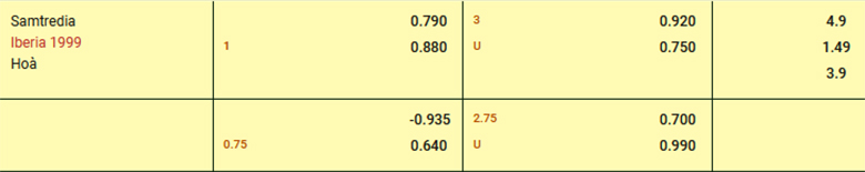 Nhận định Samtredia vs Iberia Tbilisi, 18h00 ngày 2/5: Đạp đáy giữ đỉnh - Ảnh 3