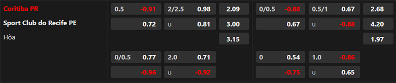 Nhận định Coritiba vs Sport Recife, 7h30 ngày 4/5: Chủ nhà khó thắng - Ảnh 3