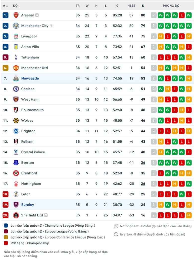 Nhận định Burnley vs Newcastle, 21h00 ngày 4/5: Chủ nhà bất lực - Ảnh 1
