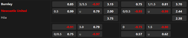 Nhận định Burnley vs Newcastle, 21h00 ngày 4/5: Chủ nhà bất lực - Ảnh 3