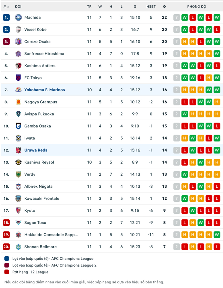 Nhận định Urawa Reds vs Yokohama F Marinos, 15h00 ngày 6/5: Át vía chủ nhà - Ảnh 1