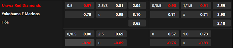 Nhận định Urawa Reds vs Yokohama F Marinos, 15h00 ngày 6/5: Át vía chủ nhà - Ảnh 3