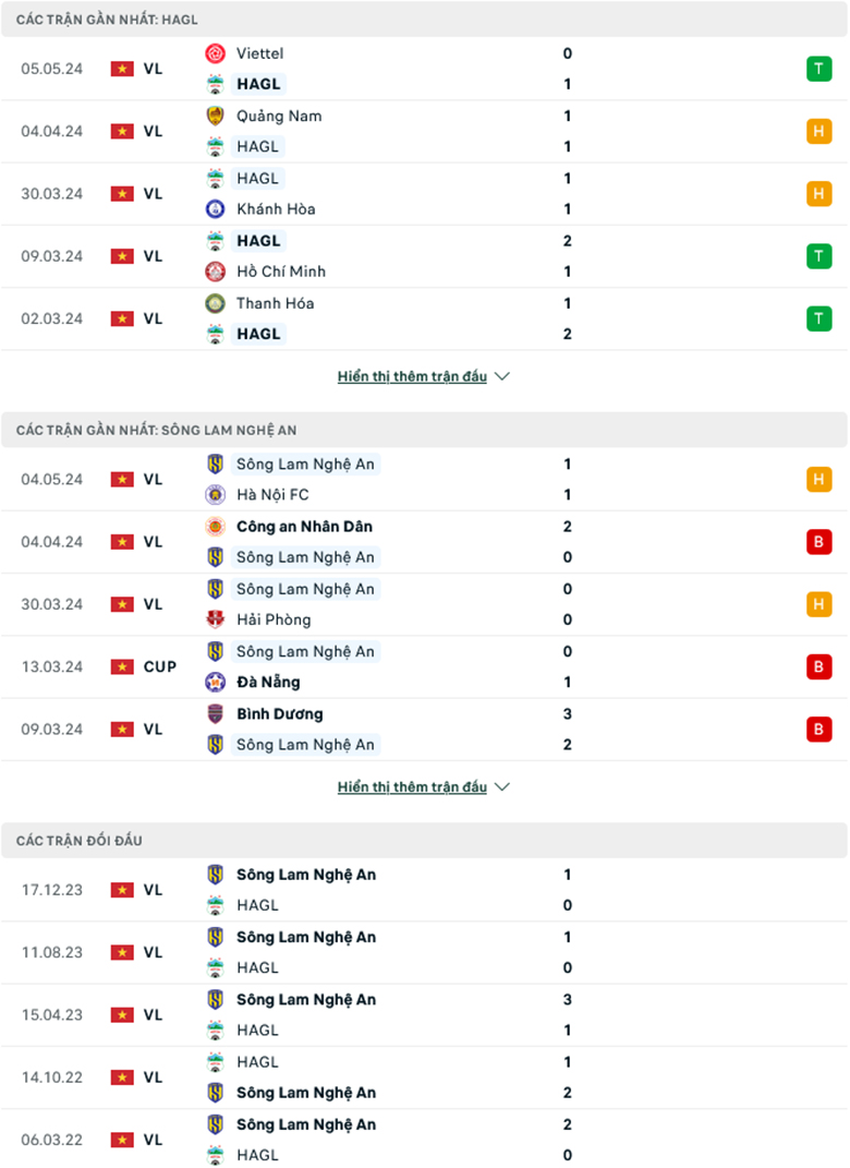 Nhận định HAGL vs SLNA, 17h00 ngày 9/5: Tiếp đà thăng hoa - Ảnh 2