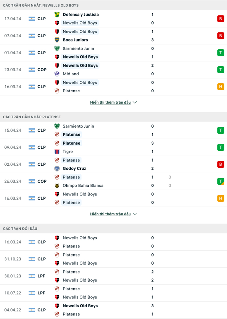 Nhận định Newell's Old Boys vs Platense, 7h15 ngày 11/5: Sân nhà vẫn hơn - Ảnh 2