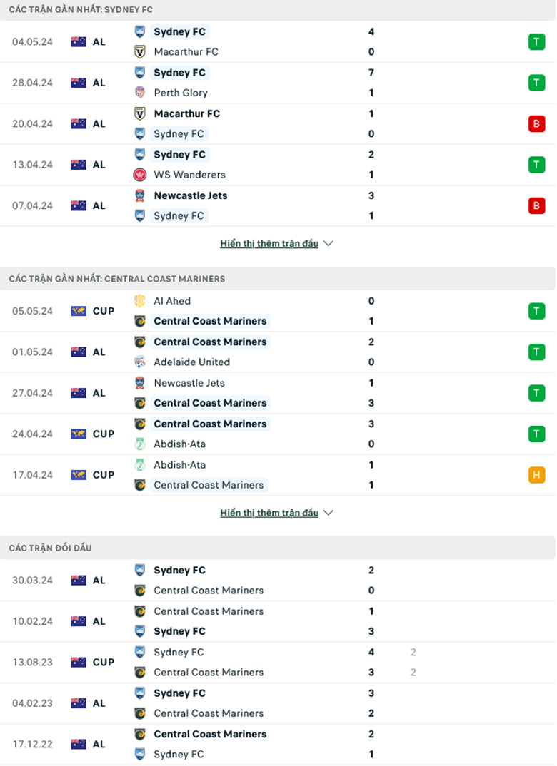 Nhận định Sydney FC vs Central Coast, 16h45 ngày 10/5: Sức mạnh sân nhà - Ảnh 1