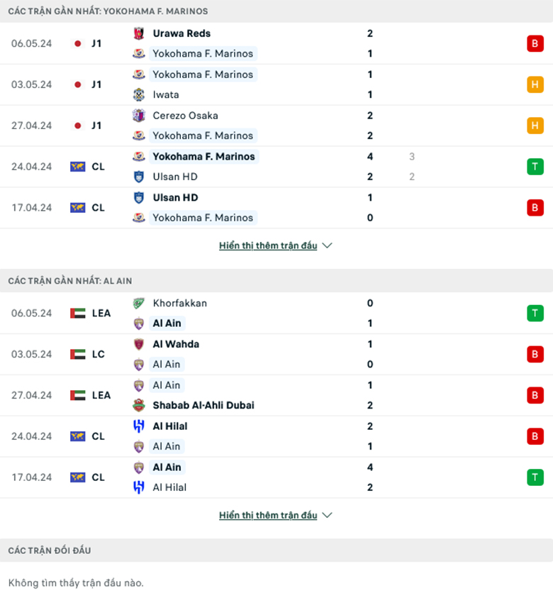 Nhận định Yokohama F Marinos vs Al Ain, 17h00 ngày 11/5: Tận dụng ưu thế - Ảnh 1