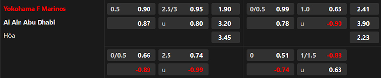 Nhận định Yokohama F Marinos vs Al Ain, 17h00 ngày 11/5: Tận dụng ưu thế - Ảnh 2