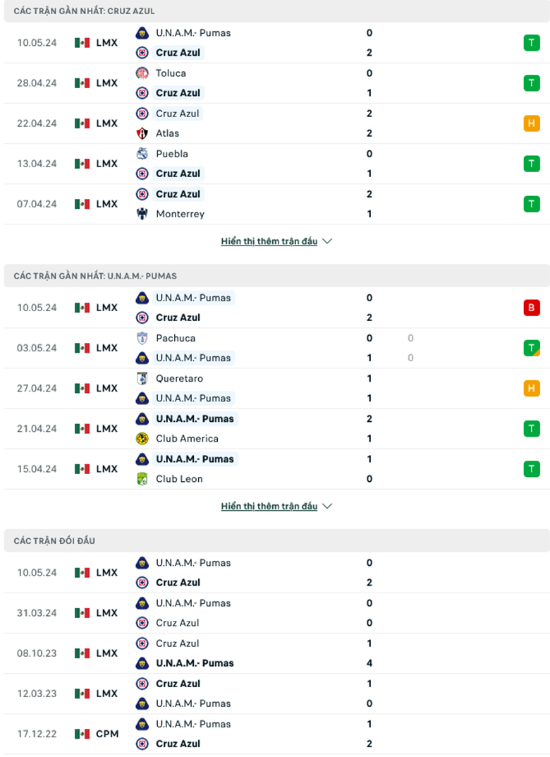 Nhận định Cruz Azul vs Pumas UNAM, 8h00 ngày 13/5: Bảo vệ thành quả - Ảnh 1