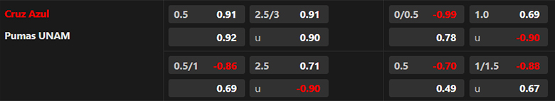 Nhận định Cruz Azul vs Pumas UNAM, 8h00 ngày 13/5: Bảo vệ thành quả - Ảnh 2