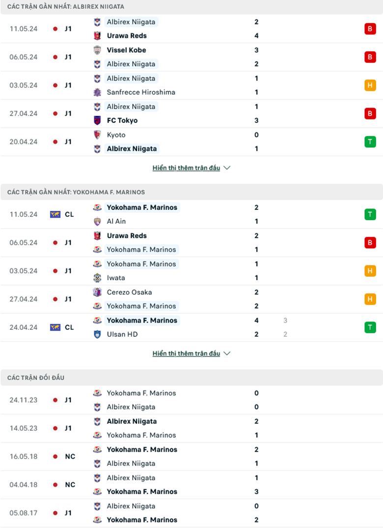 Nhận định Albirex Niigata vs Yokohama F Marinos, 17h00 ngày 15/5: Chủ nhà bất lực - Ảnh 2