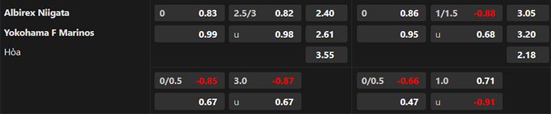 Nhận định Albirex Niigata vs Yokohama F Marinos, 17h00 ngày 15/5: Chủ nhà bất lực - Ảnh 3