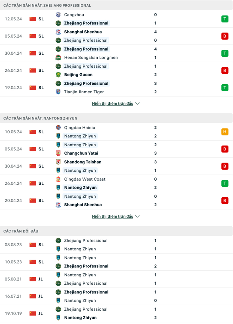 Nhận định Zhejiang Professional vs Nantong Zhiyun, 18h00 ngày 17/5: Khẳng định sức mạnh - Ảnh 2