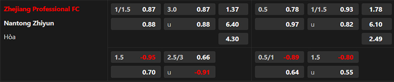 Nhận định Zhejiang Professional vs Nantong Zhiyun, 18h00 ngày 17/5: Khẳng định sức mạnh - Ảnh 3