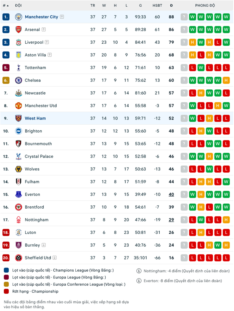 Nhận định Man City vs West Ham, 22h00 ngày 19/5: Quyền tự quyết - Ảnh 1