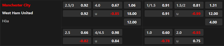 Nhận định Man City vs West Ham, 22h00 ngày 19/5: Quyền tự quyết - Ảnh 3