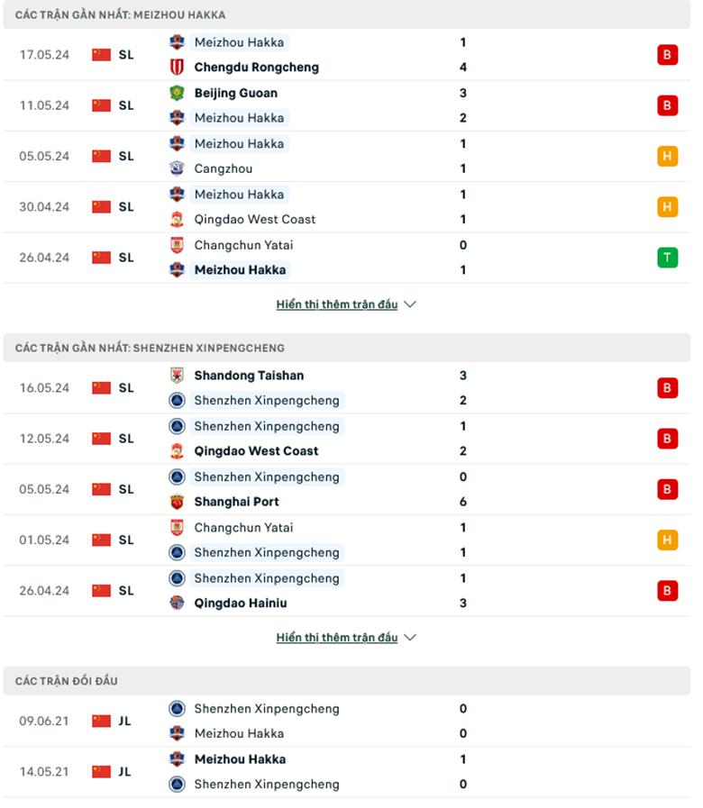 Nhận định Meizhou Hakka vs Shenzhen, 18h00 ngày 21/5: Chủ nhà bất lực - Ảnh 2