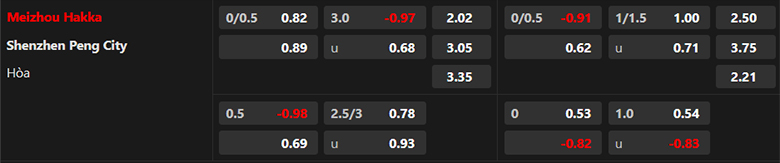 Nhận định Meizhou Hakka vs Shenzhen, 18h00 ngày 21/5: Chủ nhà bất lực - Ảnh 3