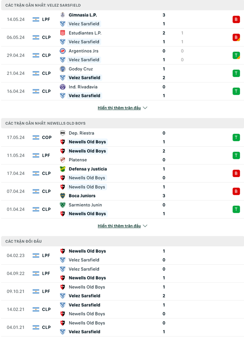 Nhận định Velez Sarsfield vs Newell's Old Boys, 6h00 ngày 22/5: Sức mạnh sân nhà - Ảnh 2