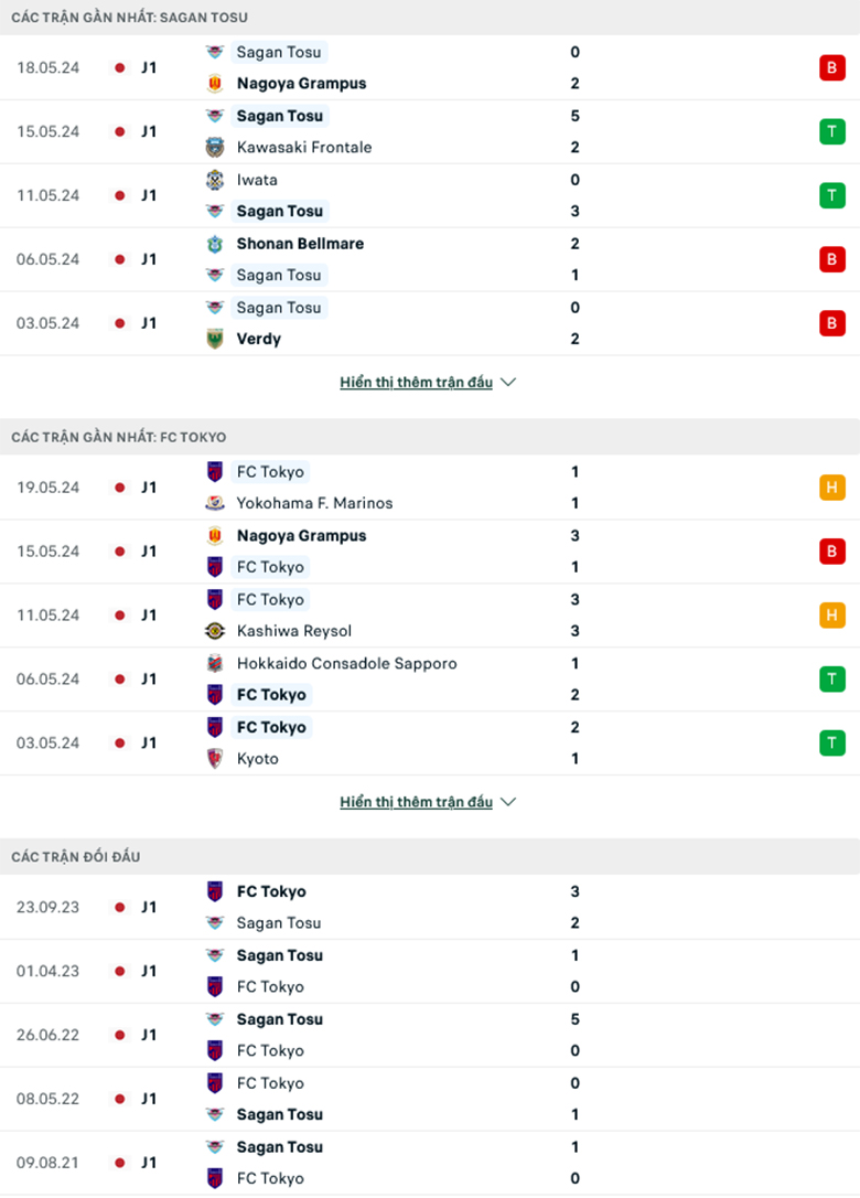 Nhận định Sagan Tosu vs FC Tokyo, 17h00 ngày 22/5: Áp đảo chủ nhà - Ảnh 1