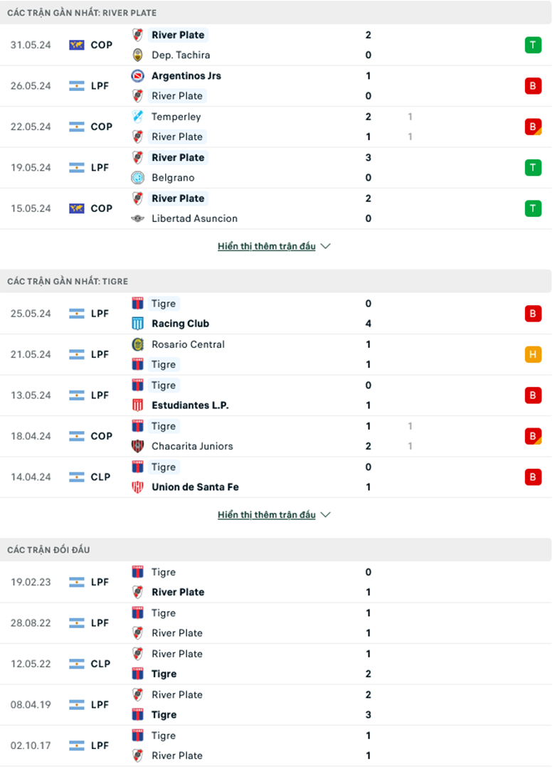 Nhận định River Plate vs Tigre, 6h15 ngày 3/6: Dìm khách dưới đáy - Ảnh 2