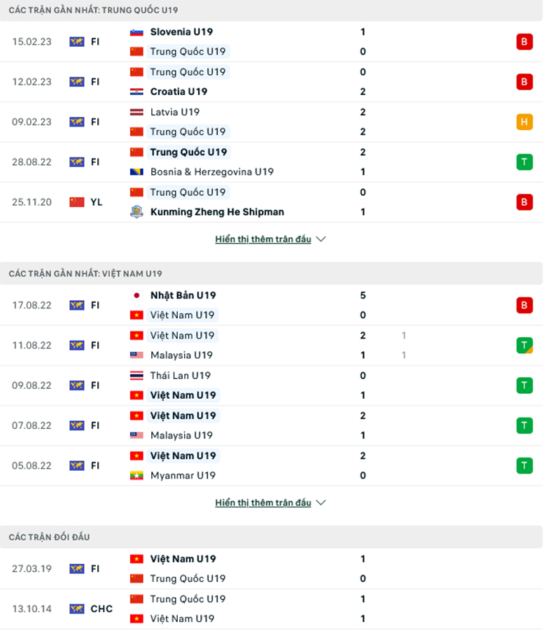 Nhận định U19 Trung Quốc vs U19 Việt Nam, 18h35 ngày 4/6: Sức mạnh sân nhà - Ảnh 1