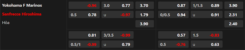 Nhận định Yokohama F Marinos vs Sanfrecce Hiroshima, 17h00 ngày 19/6: Điểm tựa sân nhà - Ảnh 3