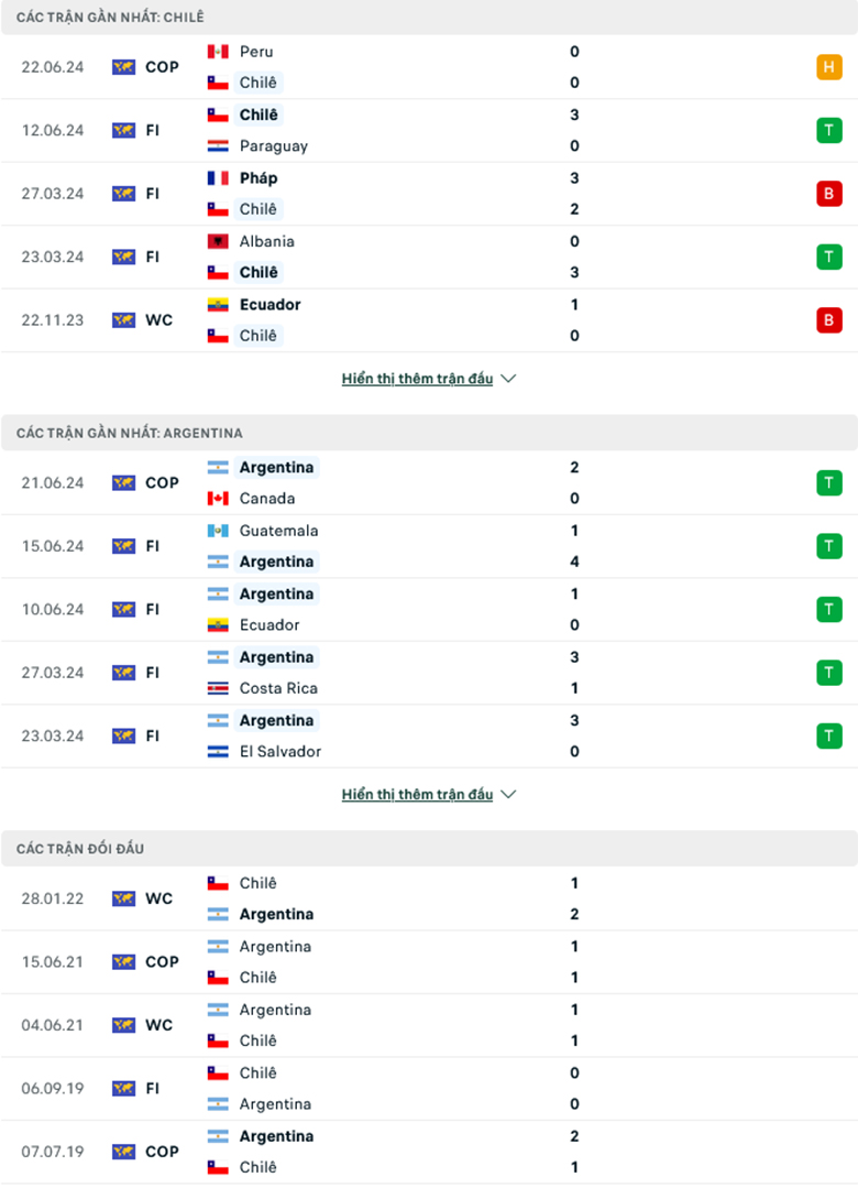 Nhận định Chile vs Argentina, 8h00 ngày 26/6: Điệu Tango chết chóc - Ảnh 2