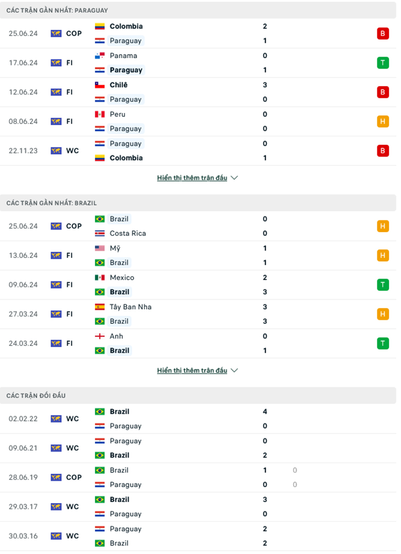 Nhận định Paraguay vs Brazil, 8h00 ngày 29/6: Nhọc nhằn vượt ải - Ảnh 2